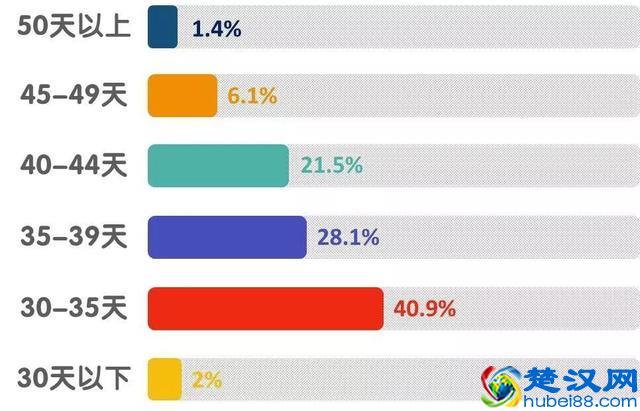 2019全国高校寒假放假时间安排 什么时候放寒假