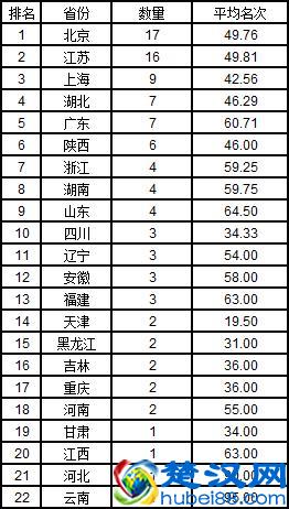 2019年中国大学综合实力排名前一百的大学