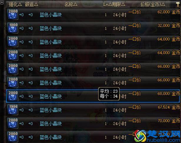 DNF：你没有听错！仅需19W领走自己的满级附魔师！