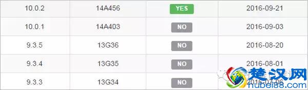 问答｜电脑上用iTunes更新不了系统，到底怎么回事？