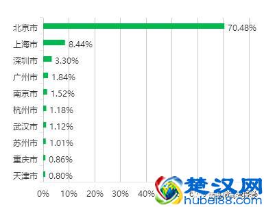 北京外国语大学毕业月薪最高的5大专业