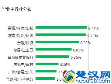 北京外国语大学毕业月薪最高的5大专业
