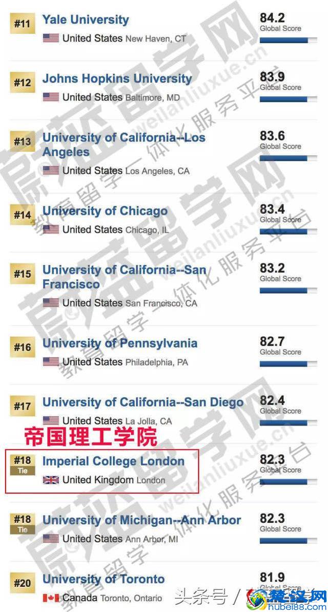 2019USNEWS世界大学排名之英国大学排名介绍