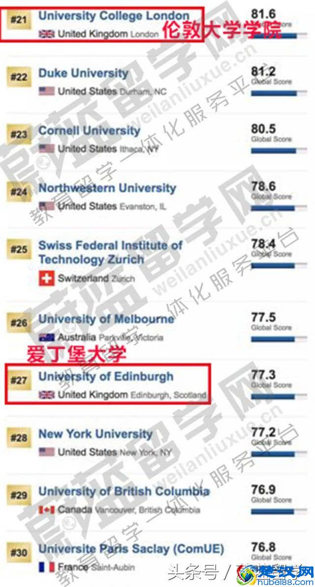 2019USNEWS世界大学排名之英国大学排名介绍