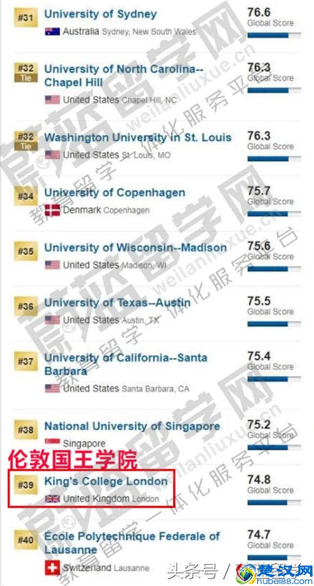 2019USNEWS世界大学排名之英国大学排名介绍