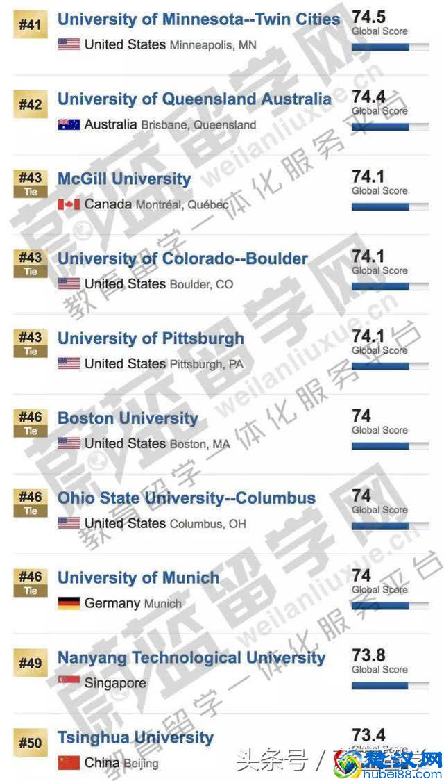 2019USNEWS世界大学排名之英国大学排名介绍