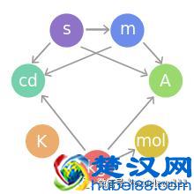 一千克到底是多少？