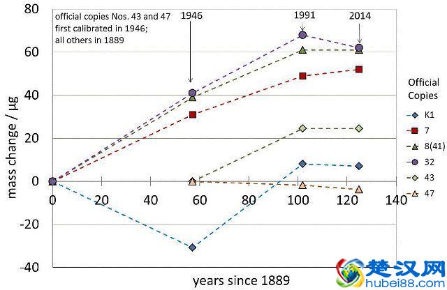 一千克到底是多少？