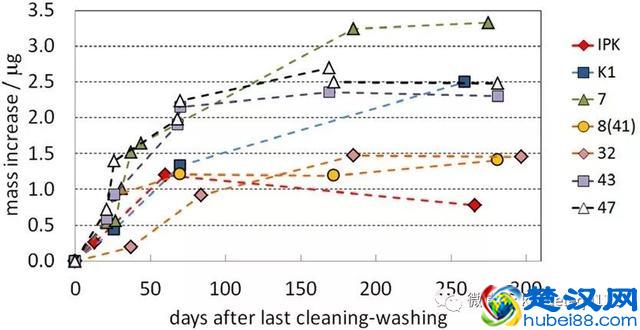 一千克到底是多少？