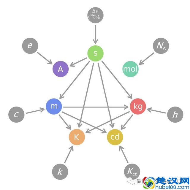 一千克到底是多少？