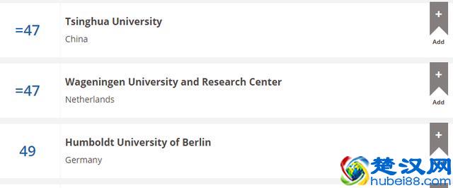 我的母校 | 瓦赫宁根大学