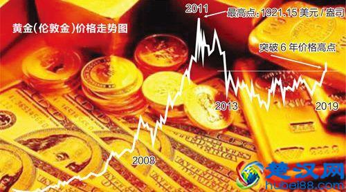 现在应该买入黄金吗？