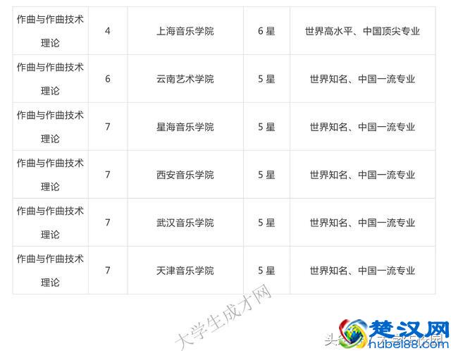 全国的艺术类大学排名你知道吗？看看你想去的学校排第几？