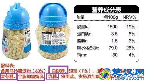 市面上90%的儿童零食不健康？教你三招挑选适合孩子的健康零食