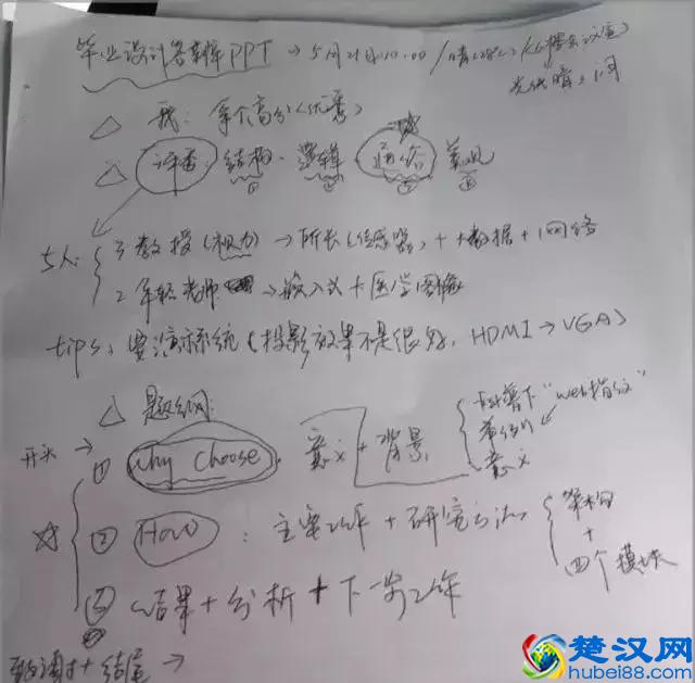 如何做出牛X的答辩PPT