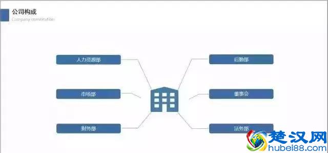 如何做出牛X的答辩PPT