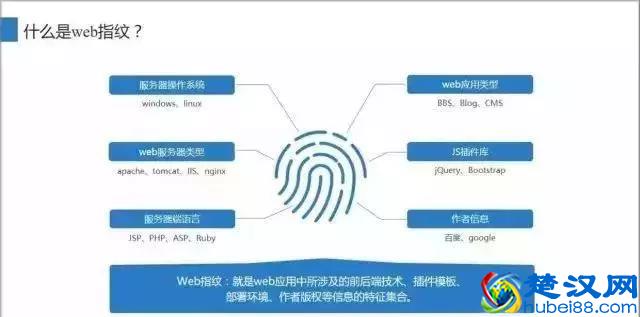 如何做出牛X的答辩PPT