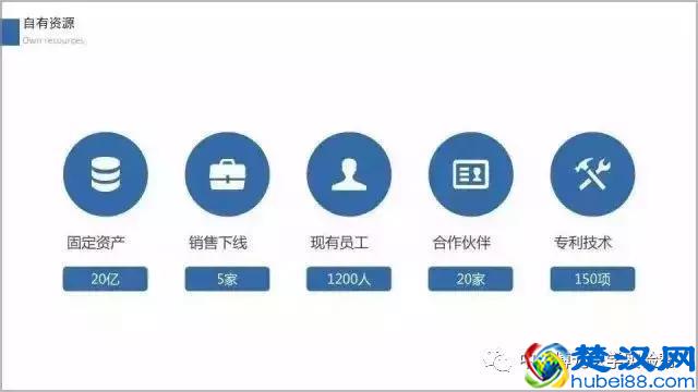 如何做出牛X的答辩PPT