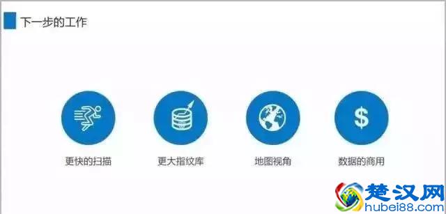 如何做出牛X的答辩PPT