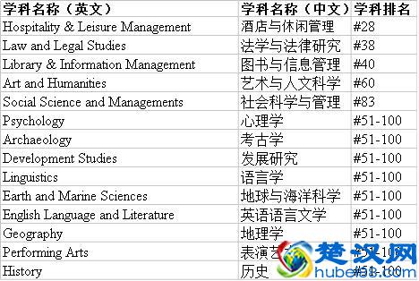 都想去惠灵顿留学，“首都大学”到底什么值得学？