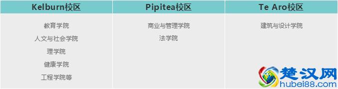 都想去惠灵顿留学，“首都大学”到底什么值得学？