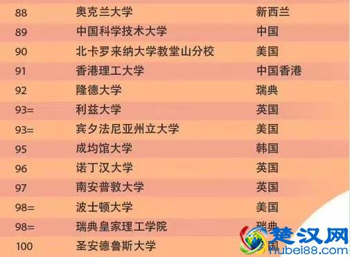 2020世界大学排名，QS世界大学排名最新公布