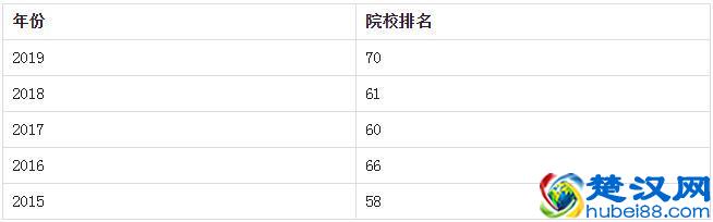 带你走进美国福特汉姆大学
