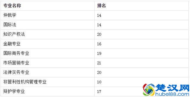 带你走进美国福特汉姆大学