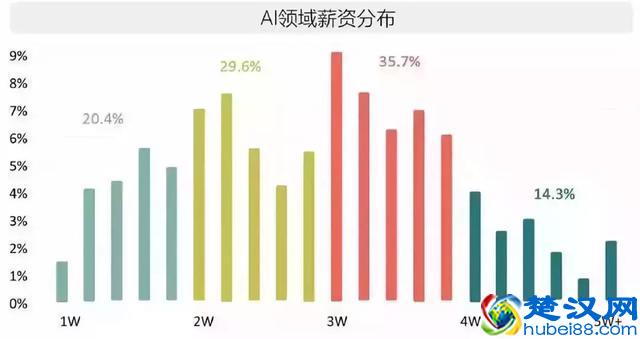 志愿填报：近两年哪些大学哪些专业是热门