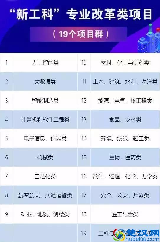 志愿填报：近两年哪些大学哪些专业是热门
