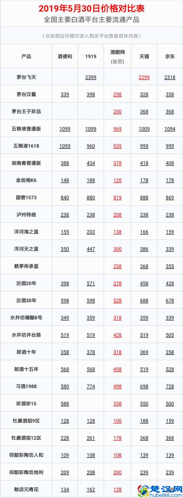 赖茅酒积攒了几十年的好口碑，赖茅是怎么做到的？