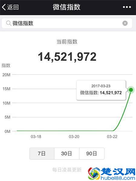 三个案例教你看懂微信指数