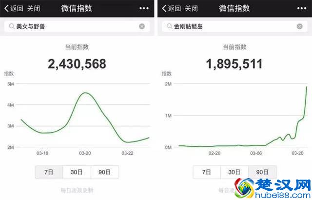 三个案例教你看懂微信指数
