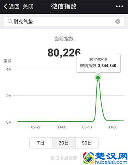 三个案例教你看懂微信指数