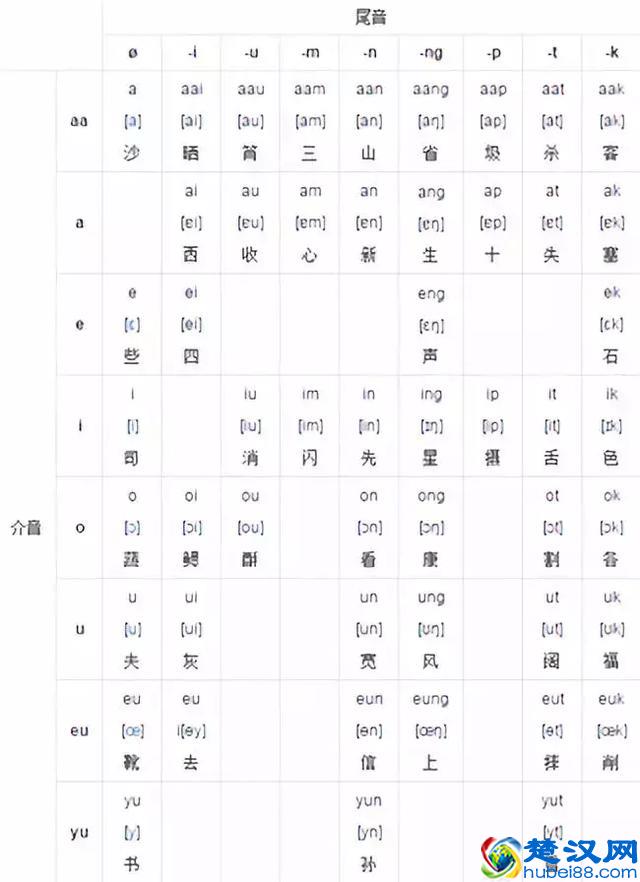 粤语歌怎么学？简单实用的粤语歌学唱技巧大全