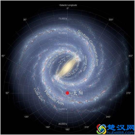 暗物质到底是什么？在哪里？有什么用？