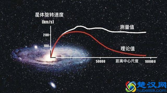 暗物质到底是什么？在哪里？有什么用？