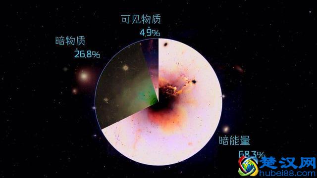 暗物质到底是什么？在哪里？有什么用？