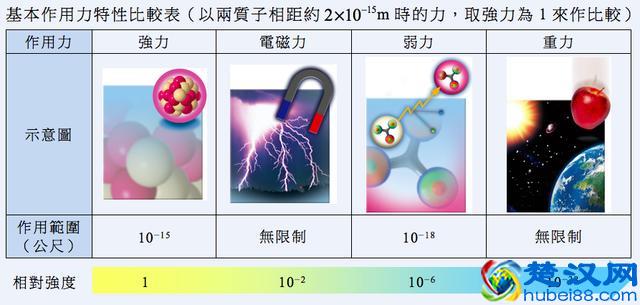 暗物质到底是什么？在哪里？有什么用？