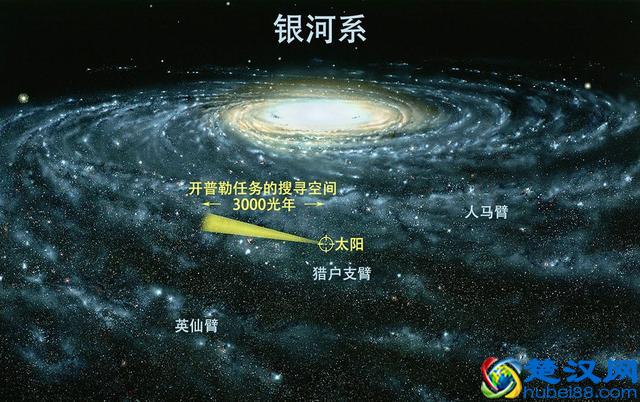 银河系中有多少颗恒星？