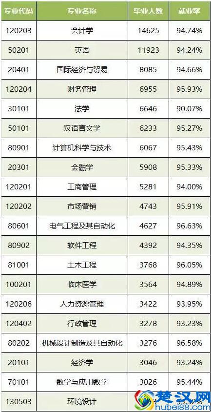 工商管理类专业是“最没用”的专业？事实却并非如此
