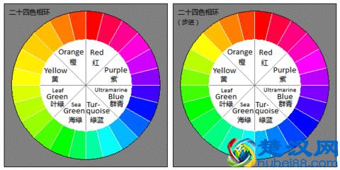 学会毛线色彩的选择和搭配，你能做出更漂亮的编织作品