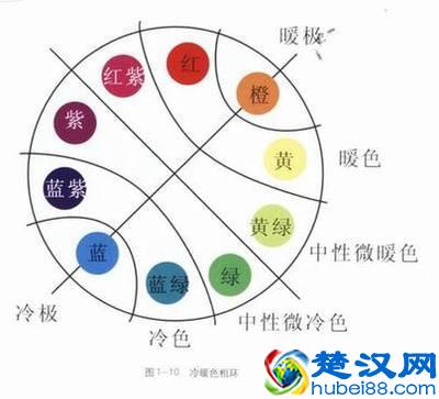 学会毛线色彩的选择和搭配，你能做出更漂亮的编织作品