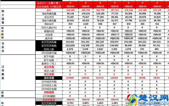 「电商运营」作为一名合格的运营，每天必做的六件事