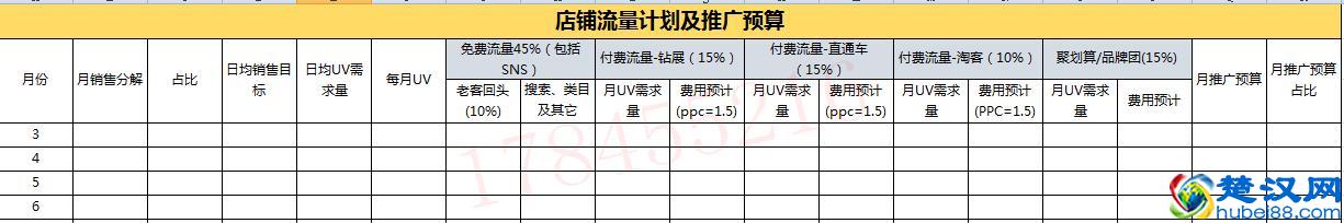 「电商运营」作为一名合格的运营，每天必做的六件事