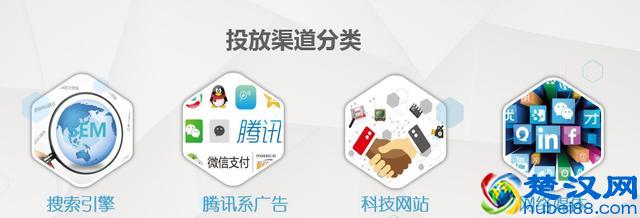 渠道推广：广告投放该怎么做到？