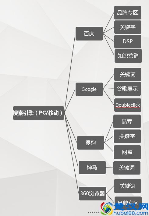 渠道推广：广告投放该怎么做到？