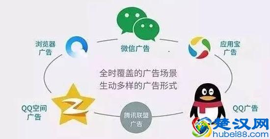 渠道推广：广告投放该怎么做到？