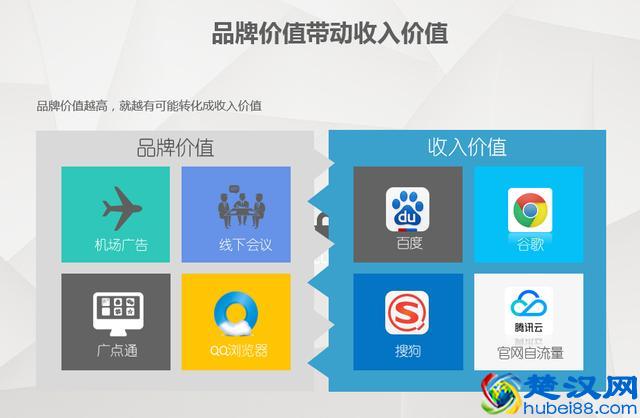 渠道推广：广告投放该怎么做到？