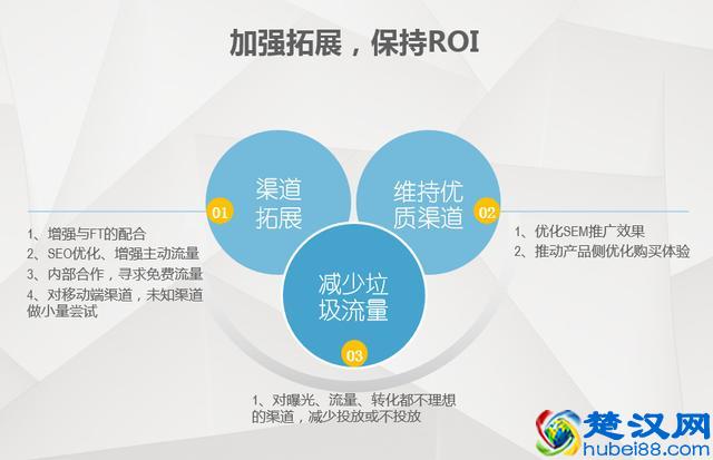 渠道推广：广告投放该怎么做到？